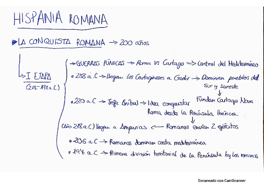 Miniatura del documento HISPANIA-ROMANA-ESQUEMAS.pdf