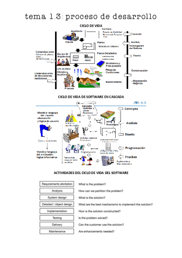 Miniatura del documento t1s3_ingsoftav.pdf