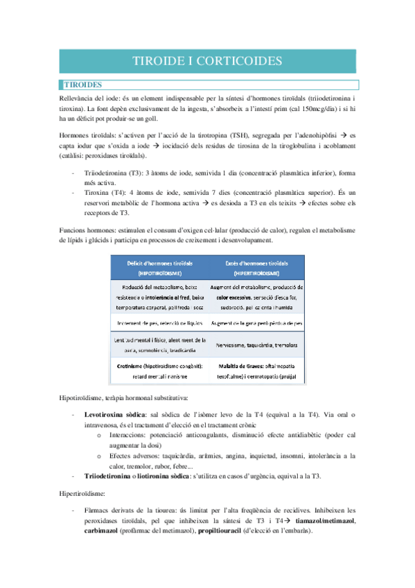 Miniatura del documento TIROIDE-I-CORTICOIDES.docx