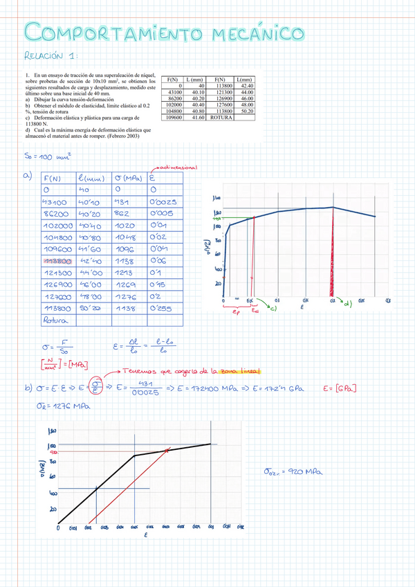 Miniatura del documento Comportamiento mecánico.pdf