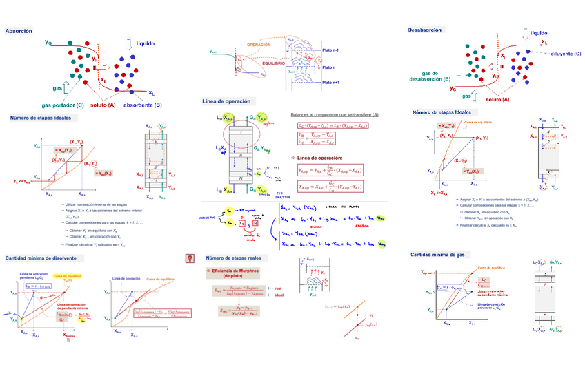 Miniatura del documento Absorcion-y-Desabsorcion-Resumen.pdf