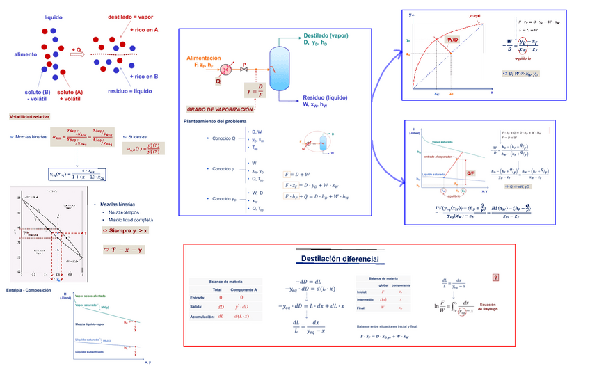 Miniatura del documento Destilacion-Resumen.pdf