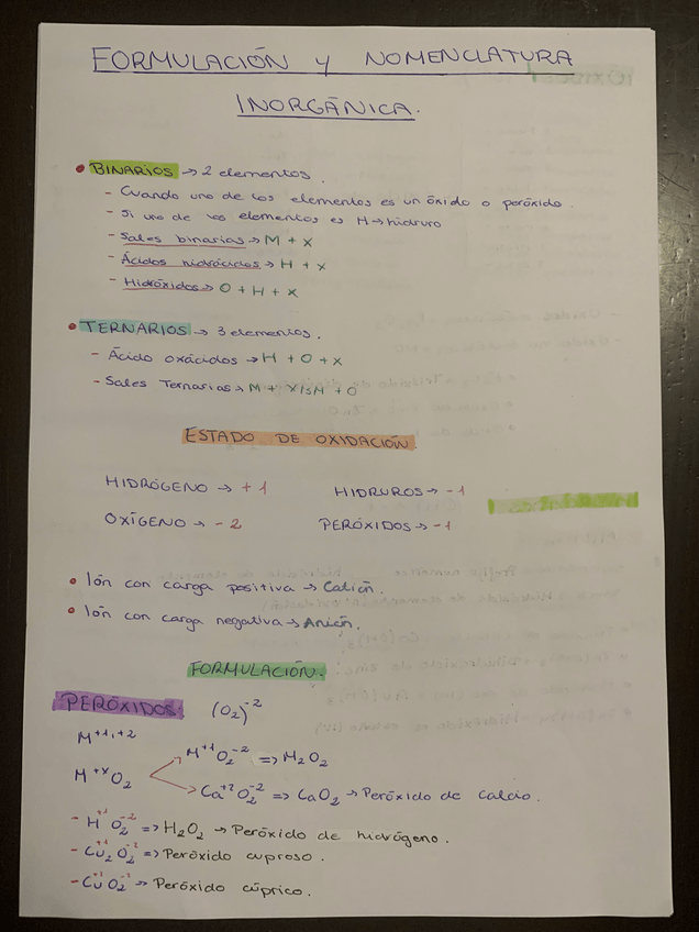 Miniatura del documento Esquema-formulacion-inorganica.pdf