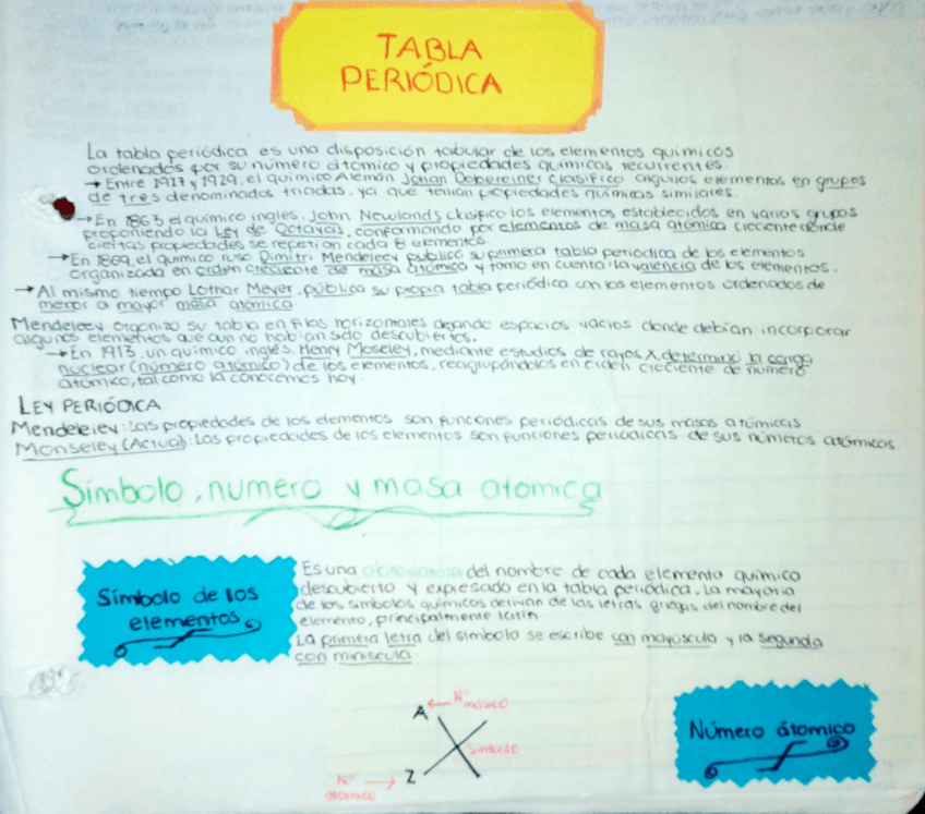 Miniatura del documento Tabla-periodica.pdf