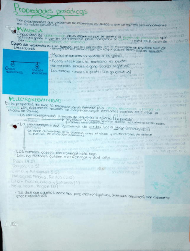 Miniatura del documento Propiedades-periodicas.pdf