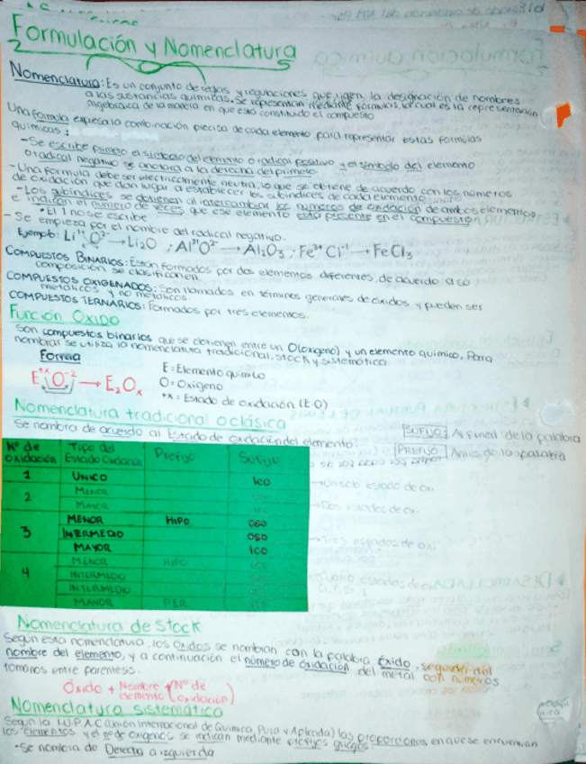 Miniatura del documento Nomenclatura.pdf
