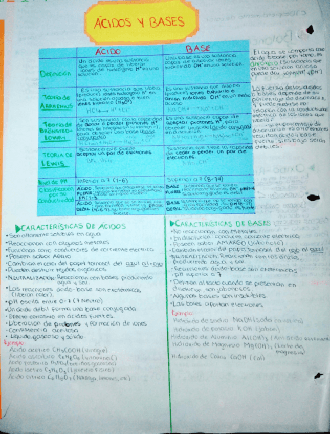 Miniatura del documento Acidos-y-Bases-.pdf