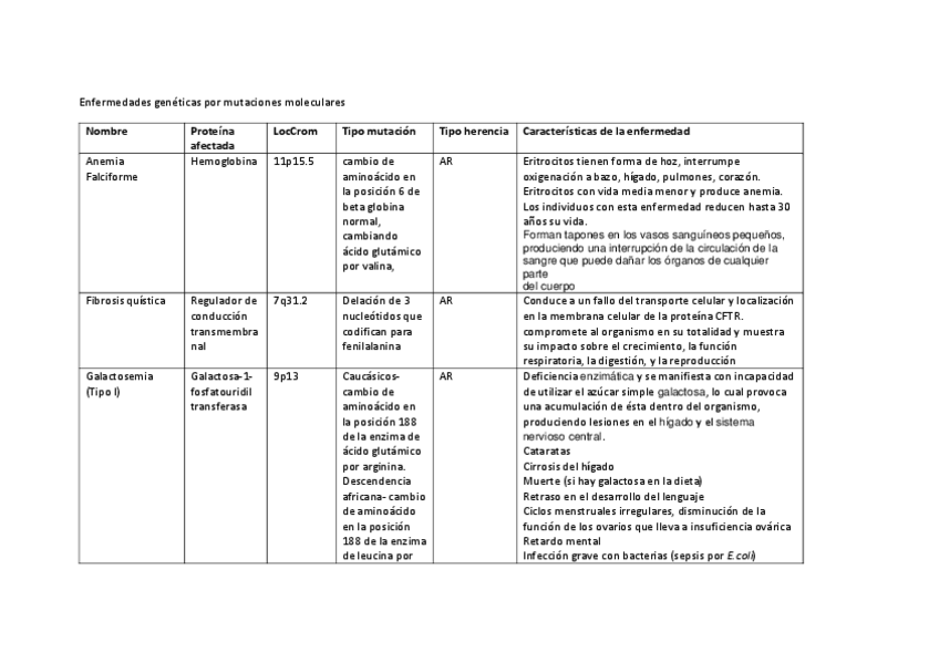 Miniatura del documento Enfermedades-genticas-.pdf