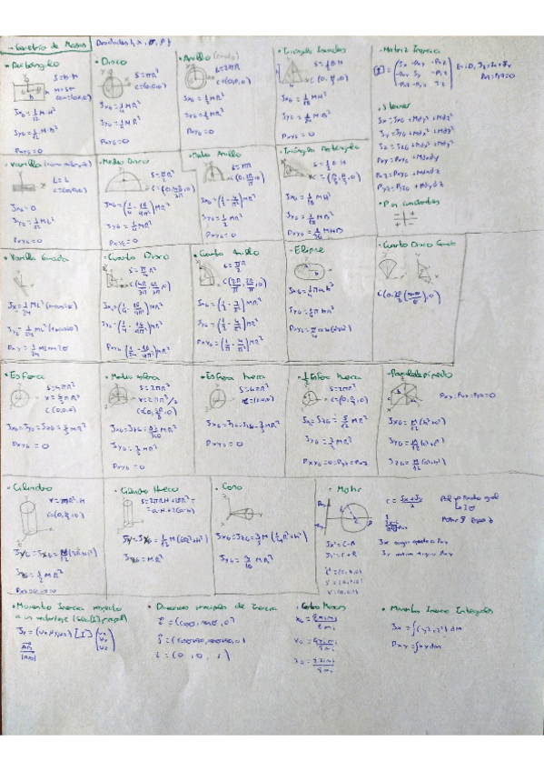 Miniatura del documento Formulario-2Parcial.pdf