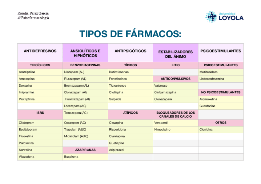 Miniatura del documento TABLA-FARMACOS.pdf