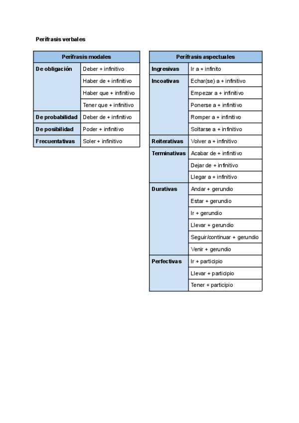 Miniatura del documento Perifrasis-verbales.pdf