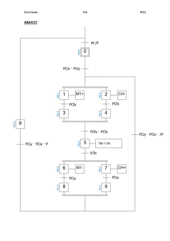 Miniatura del documento Exercici5CasalsEvaM12.pdf