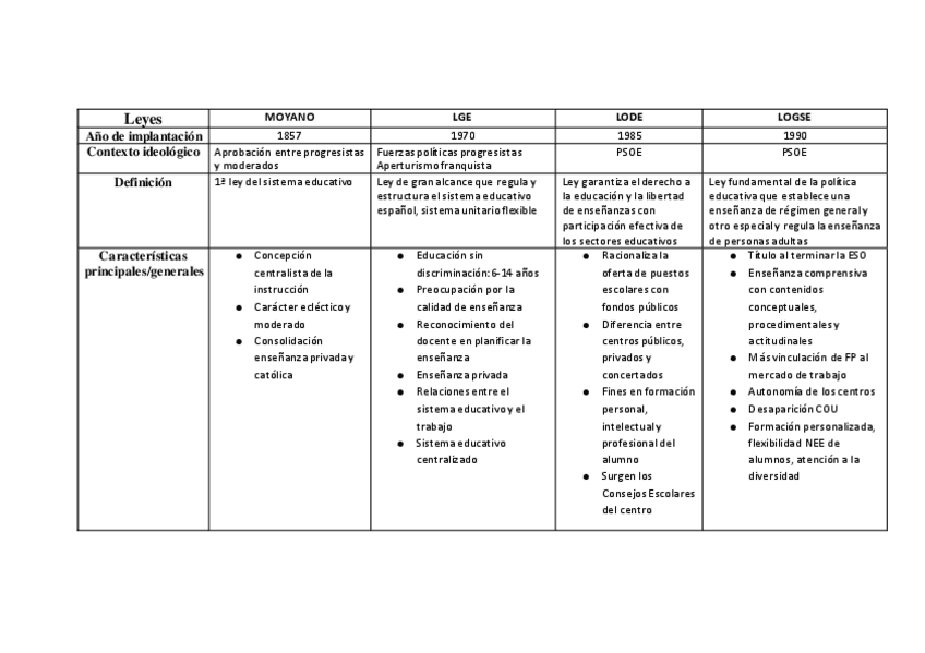 Miniatura del documento Leyes.pdf