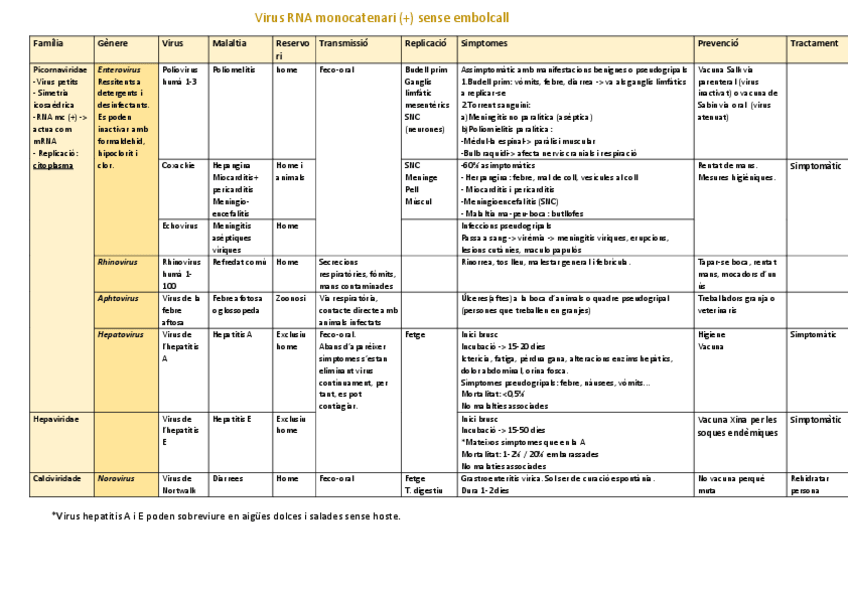 Miniatura del documento Taules-Viruses-mc-.pdf