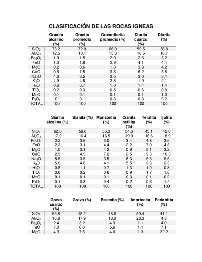 Miniatura del documento CLASIFICACIONDELASROCASIGNEAS.pdf