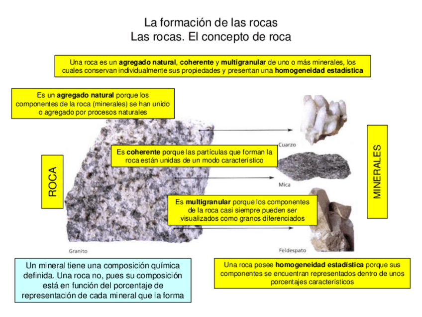 Miniatura del documento LaformaciondelasrocasLasrocasElc.pdf