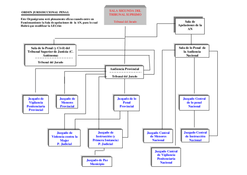 Miniatura del documento Esquema-Juzgados.pdf