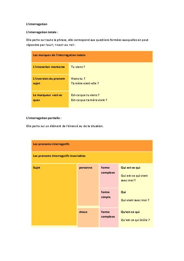 Miniatura del documento Interrogation.pdf