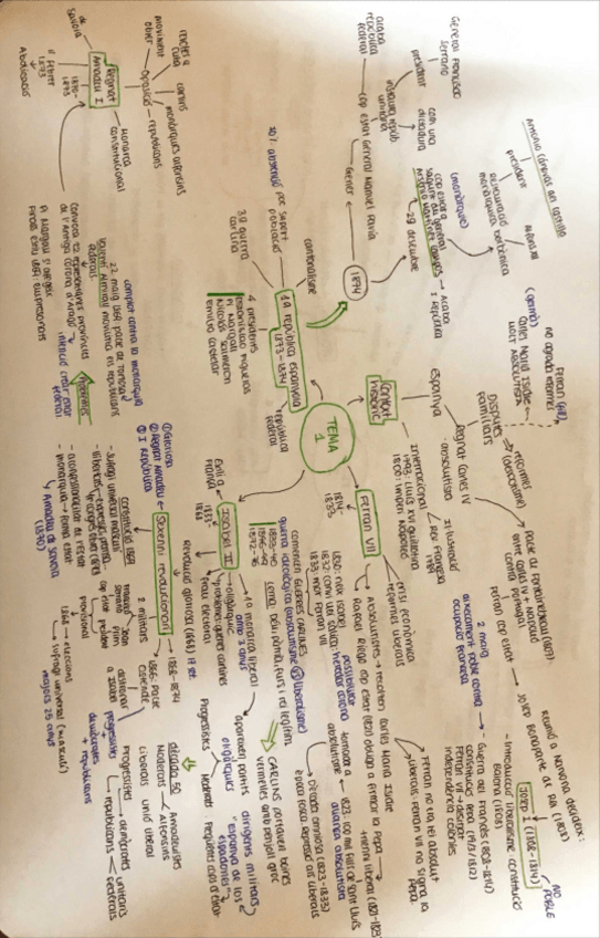 Miniatura del documento esquema-historia-tema-1-2.pdf