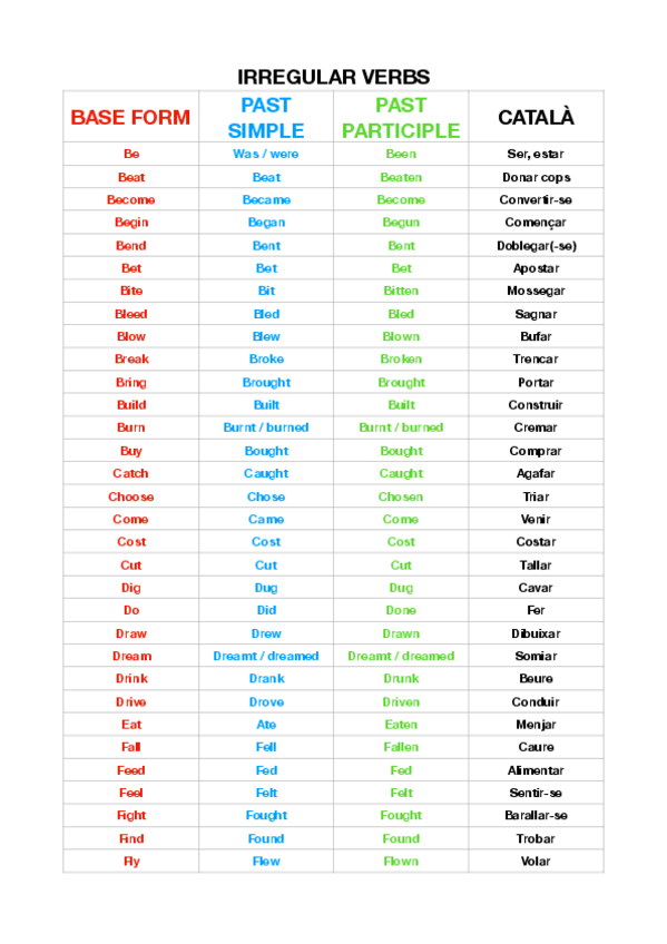 Miniatura del documento IRREGULAR-VERBS.pdf