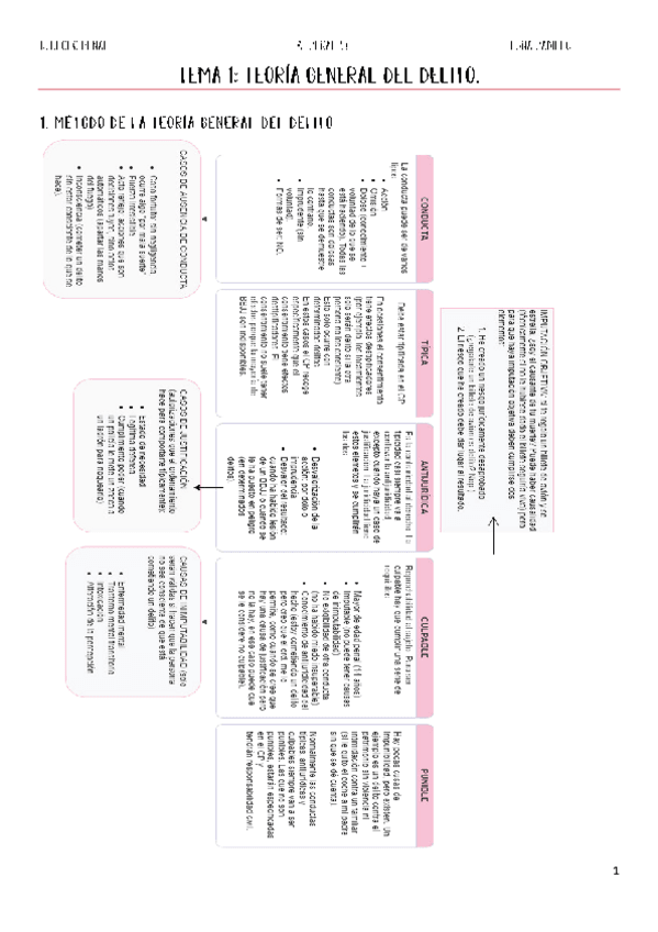 Miniatura del documento A-Penal-I-T1.pdf
