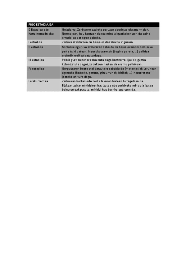 Miniatura del documento FIGO-ESTADIAJE.pdf