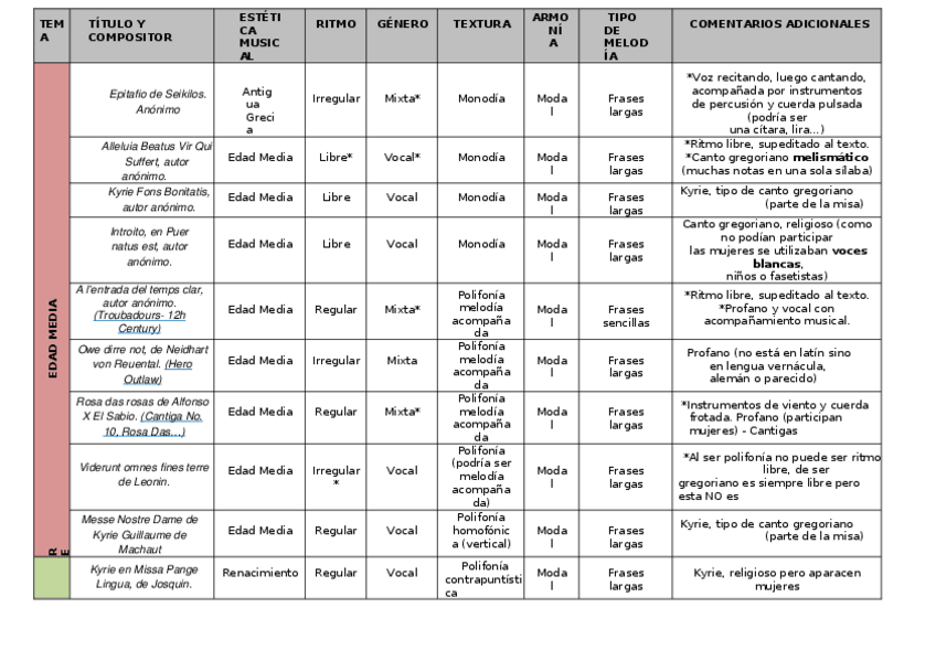 Miniatura del documento Audiciones-Examenes.docx