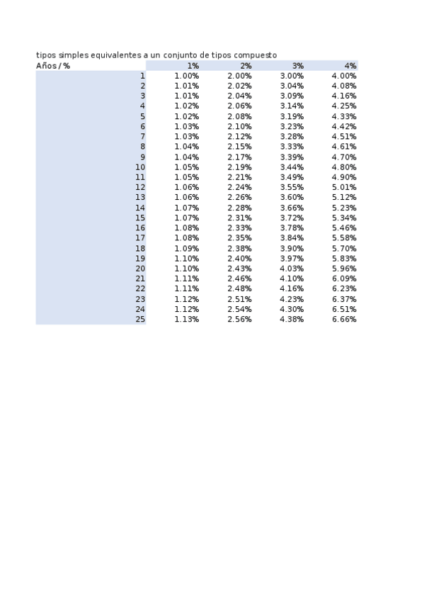Miniatura del documento Tarea-1-MOF.xlsx