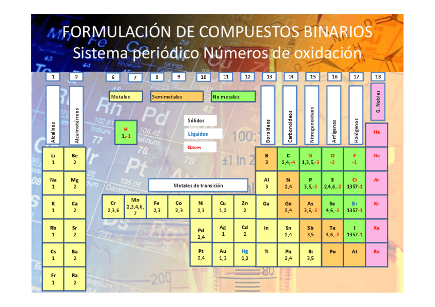 Miniatura del documento elementos-mas-comunes-con-numeros-de-oxidacion.pdf