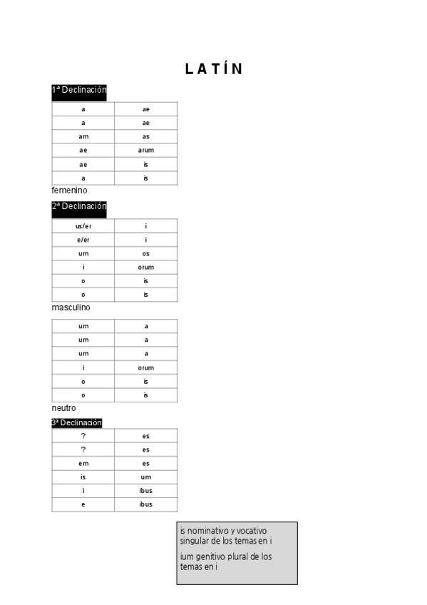 Miniatura del documento latin-gramatica-evau.pdf