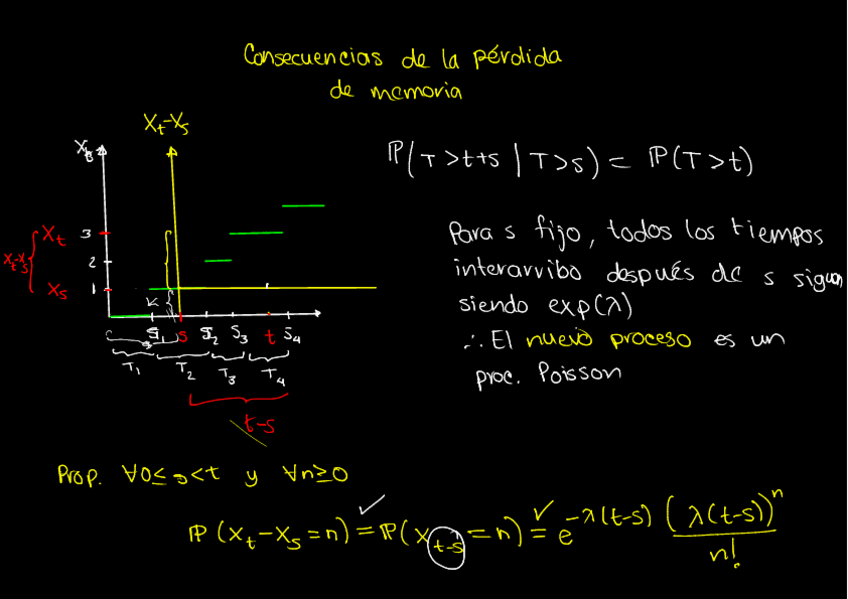 Miniatura del documento Procesos-Estocasticos-I-2020-11-25-5-9.pdf