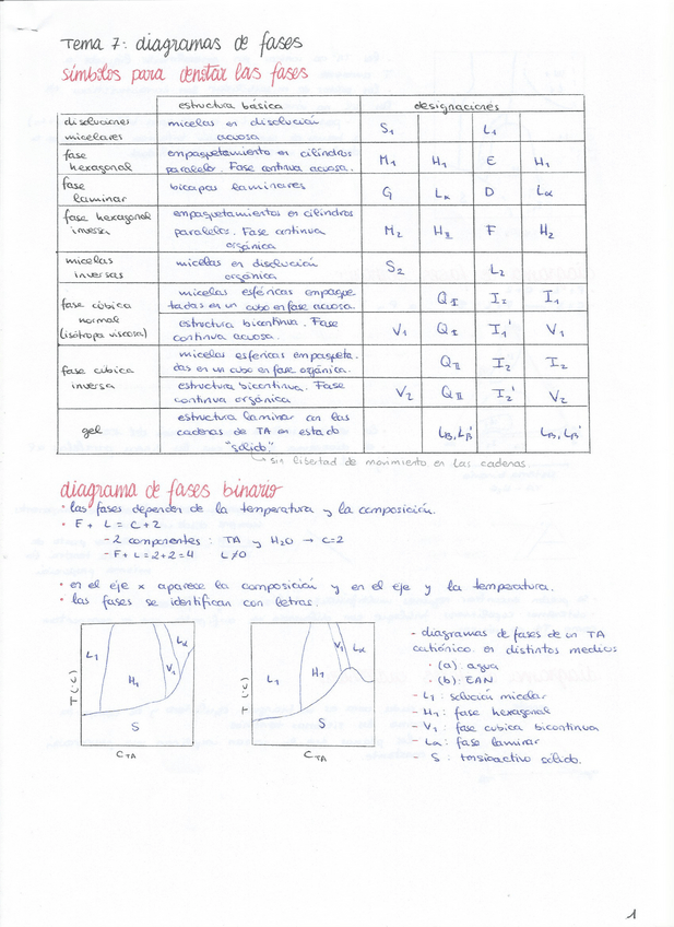 Miniatura del documento tema7-diagramasfase.pdf