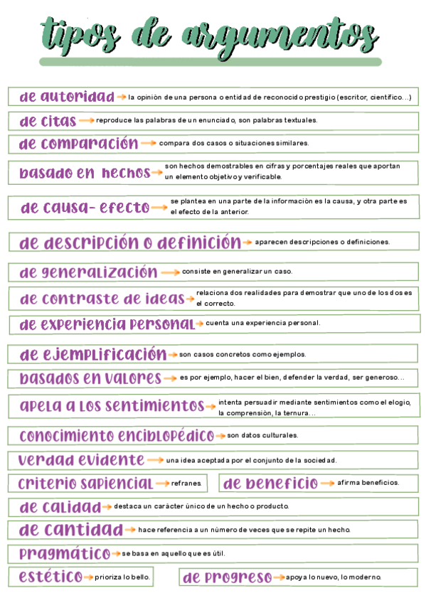 Miniatura del documento TIPOS-DE-ARGUMENTOS.pdf