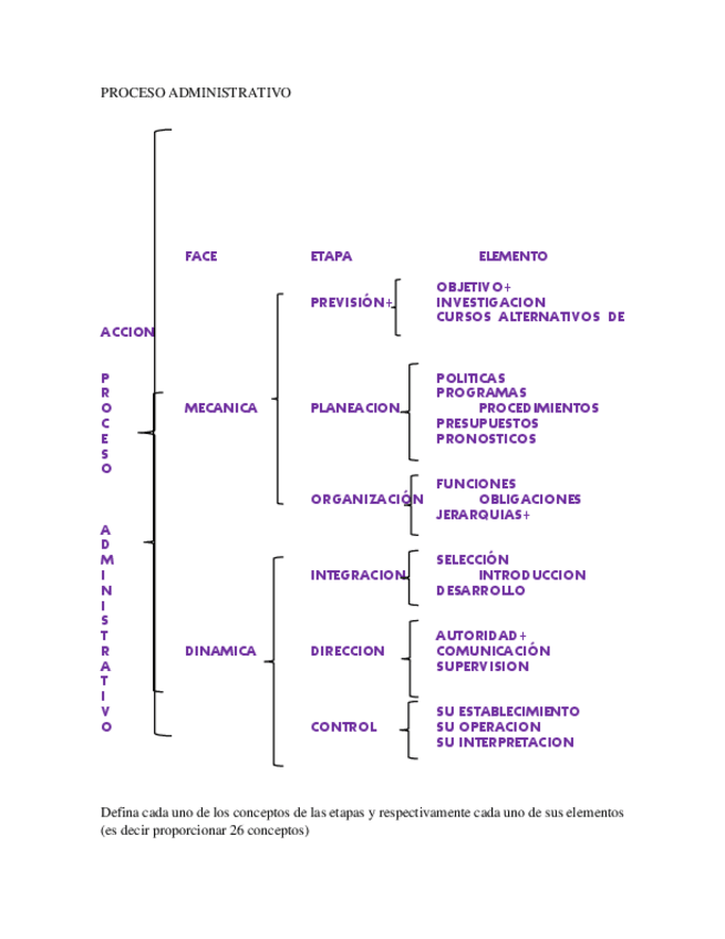 Miniatura del documento Proceso-Administrativo.pdf