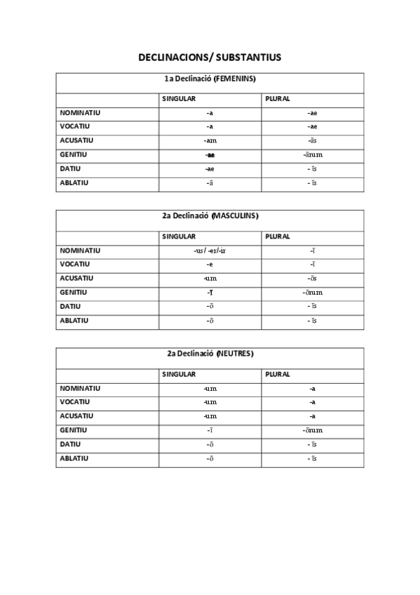 Miniatura del documento Declinacions-i-substantius.pdf