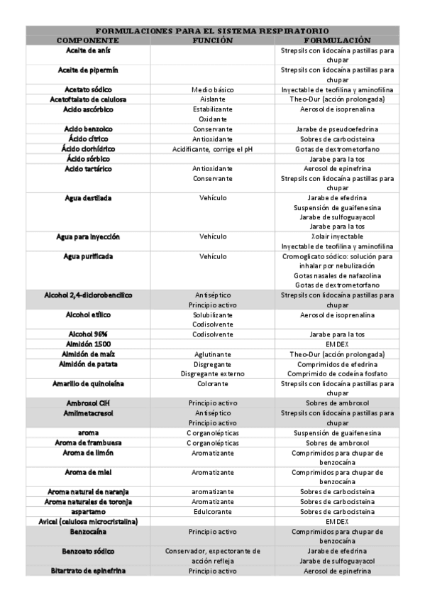 Miniatura del documento tabla-respiratorio.pdf