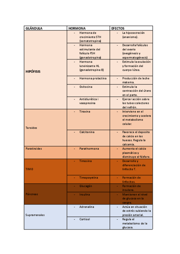 Miniatura del documento Hormonas-.pdf