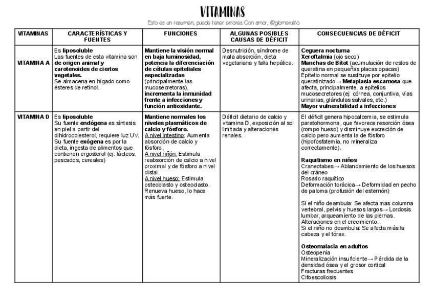 Miniatura del documento Cuadro-de-vitaminas.pdf
