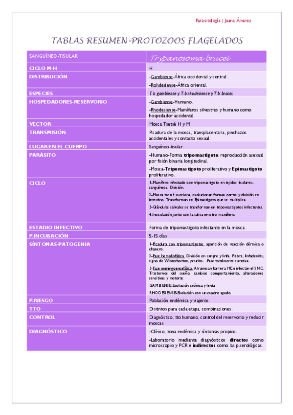Miniatura del documento Tablas-Flagelados-tisulares-y-sanguienos.pdf
