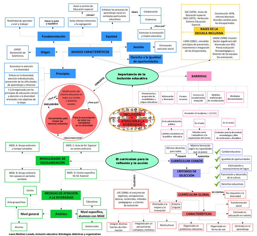 Miniatura del documento mapa-inclusion.pdf