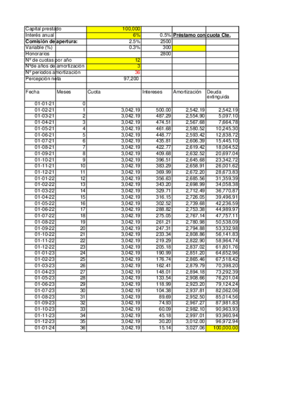Miniatura del documento practica3.xls