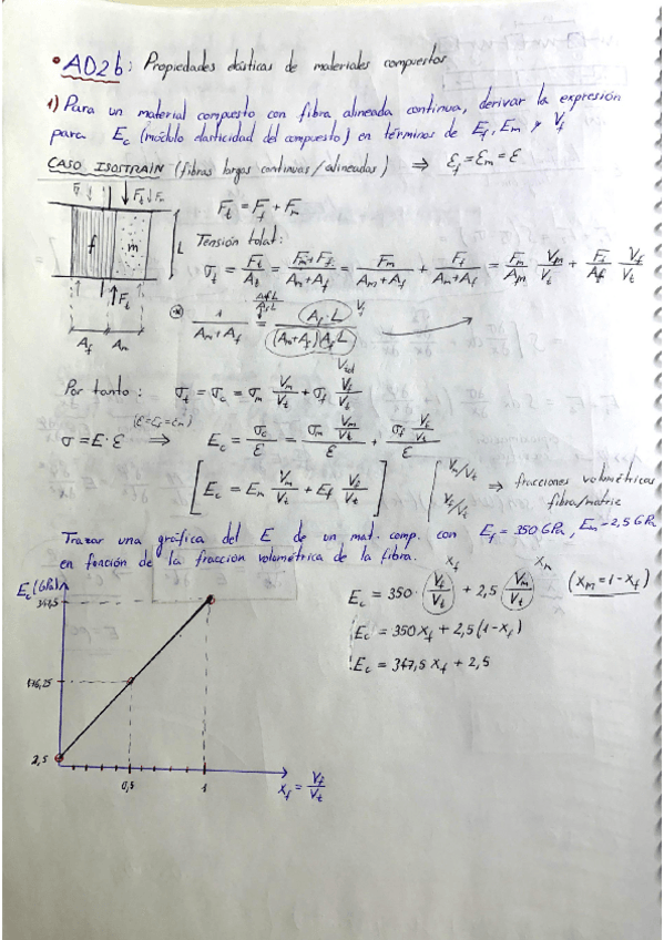 Miniatura del documento AD2b-Materiales-Compuestos.pdf