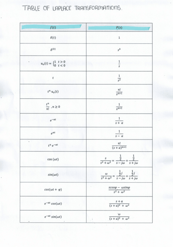 Miniatura del documento Apuntes-1to6.pdf