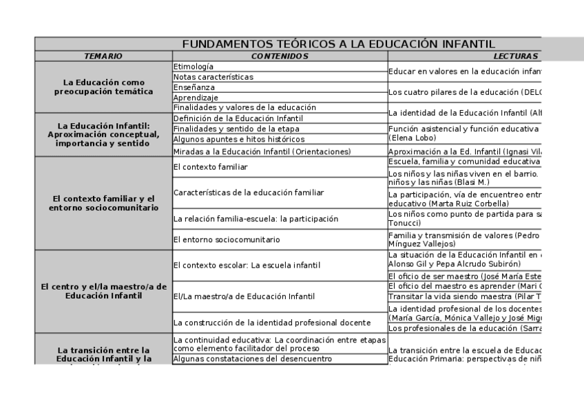 Miniatura del documento Hoja-resumen-contenidos-asignatura-FUNDAMENTOS.xlsx