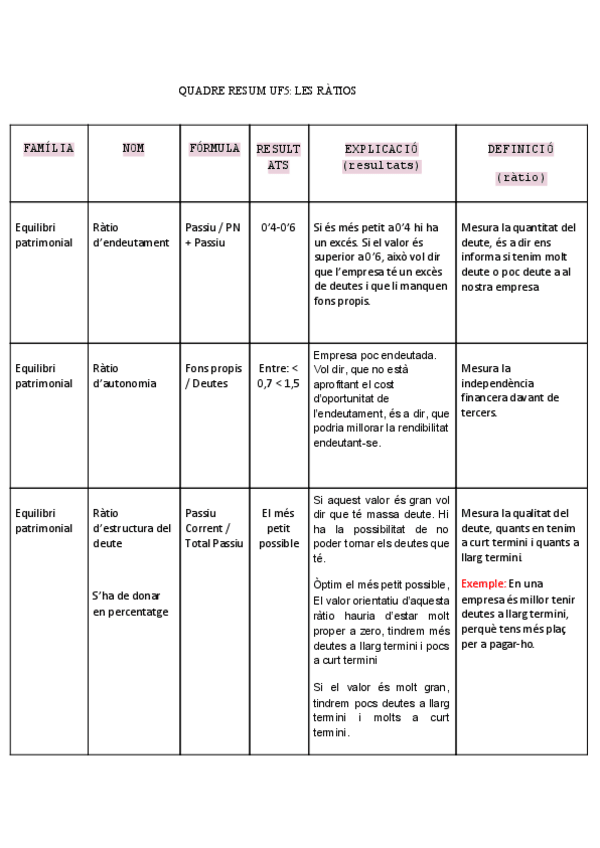 Miniatura del documento QUADRE-RESUM-UF5-LES-RATIOS.pdf