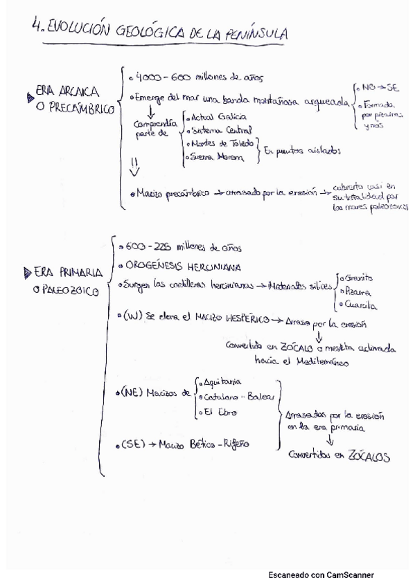 Miniatura del documento EVOLUCION-GEOLOGICA-DE-LA-PENINSULA-IBERICA.pdf