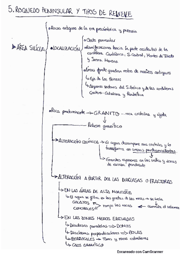 Miniatura del documento ROQUEDO-PENINSULAR-Y-TIPOS-DE-RELIEVE.pdf