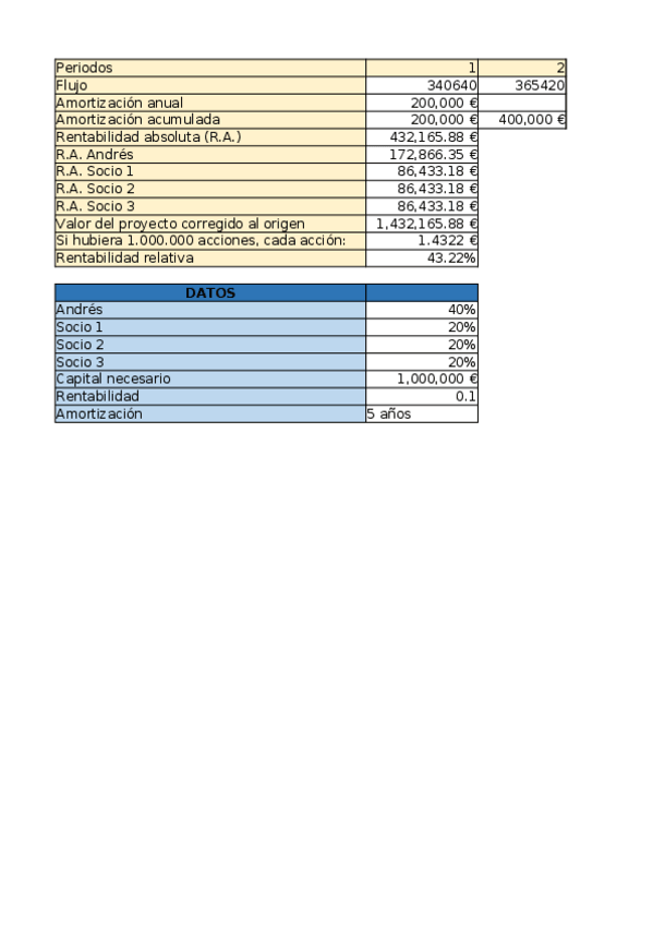 Miniatura del documento Practica-Tema-9-3.xlsx