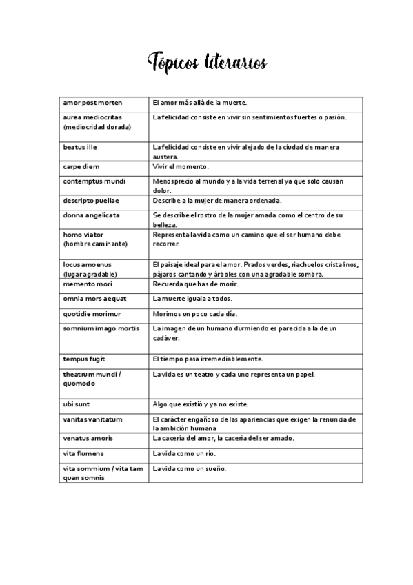 Miniatura del documento Topicos-literarios.pdf