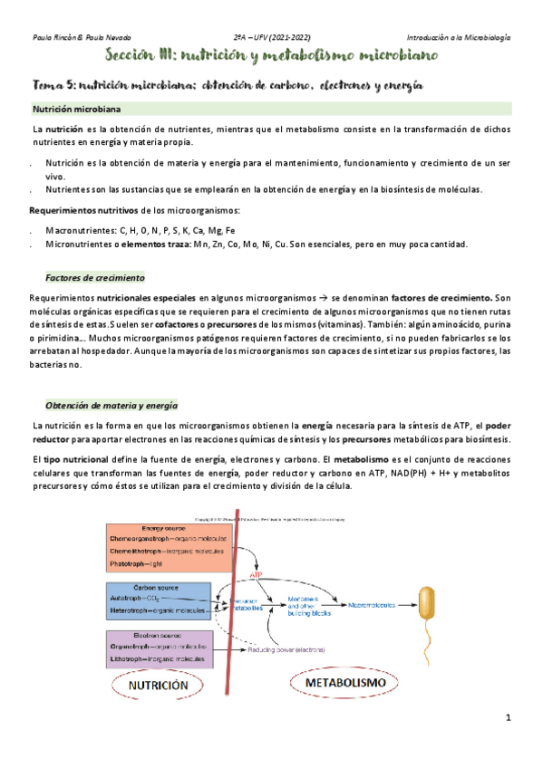 Miniatura del documento Introduccion-a-la-Microbiologia-T5.pdf